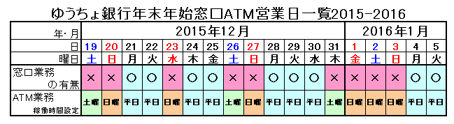 年末年始の銀行営業日【2017-2018】窓口での ...
