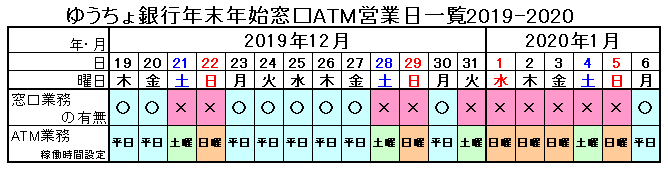 年末年始郵便局貯金窓口営業時間 ゆうちょ銀行atm19 年