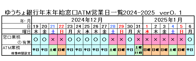 2024N䂤scƓꗗ