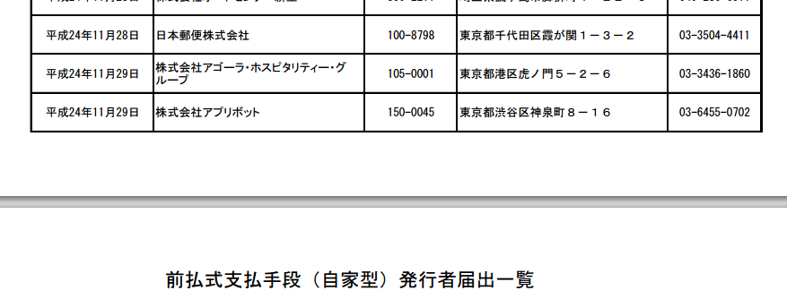 前払式支払手段（自家型）発行者：日本郵便