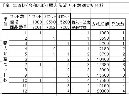 嵐年賀状価格表