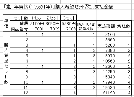 嵐年賀状価格表
