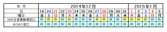 郵便局年末年始