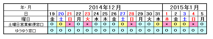 郵便局年末年始