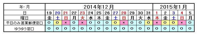 郵便局年末年始