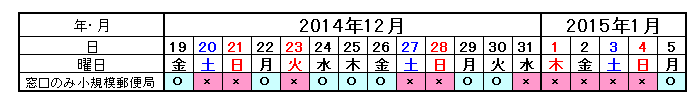 郵便局年末年始