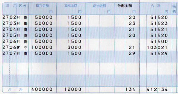 日本郵政従業員持株会平成27年8月通知