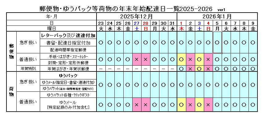 �N���N�n�X�֔z�B���ꗗ2025-2026